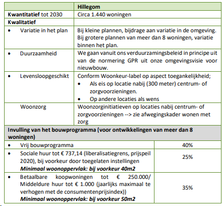 afbeelding "i_NL.IMRO.0534.OMGVHoeksteen-on01_0013.png"