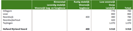 afbeelding "i_NL.IMRO.0534.bpsavioterrein-VA01_0008.png"