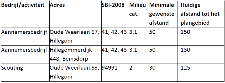 afbeelding "i_NL.IMRO.0534.uwpVossepolder3-VA01_0011.png"