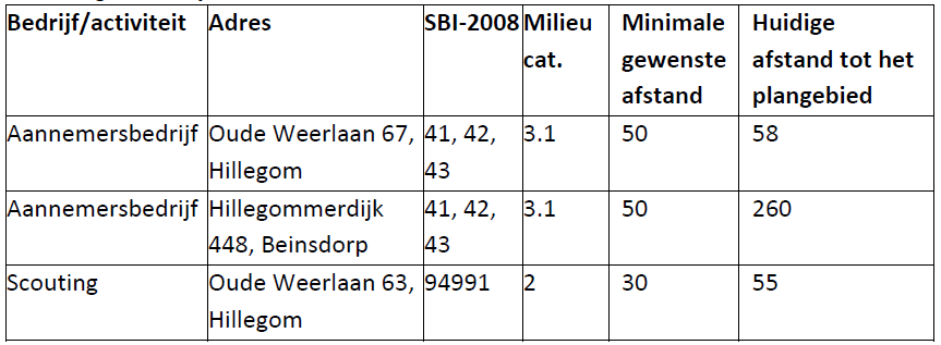 afbeelding "i_NL.IMRO.0534.uwpVossepolder4-VA01_0011.png"