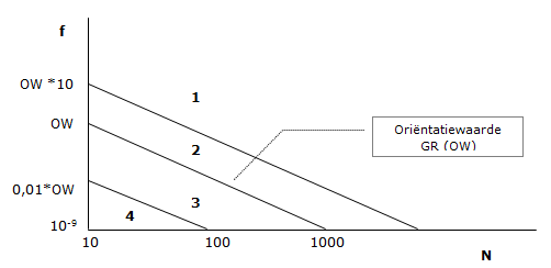 afbeelding "i_NL.IMRO.0534.wpPastoorslaan-VA01_0010.png"