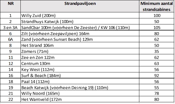 afbeelding "i_NL.IMRO.0537.bpKATkustwerkherz-va02_0005.jpg"
