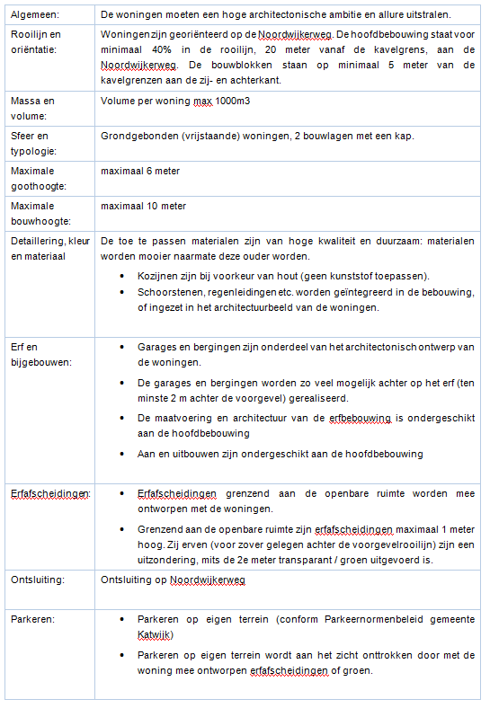afbeelding "i_NL.IMRO.0537.bpRBGnrdwkrweg2135-va01_0007.png"