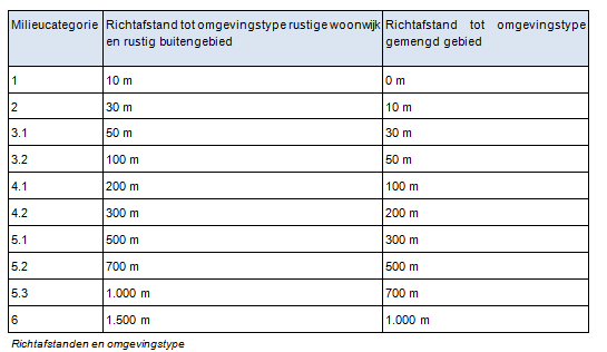 afbeelding "i_NL.IMRO.0537.bpRBGnrdwkrweg2135-va01_0009.png"