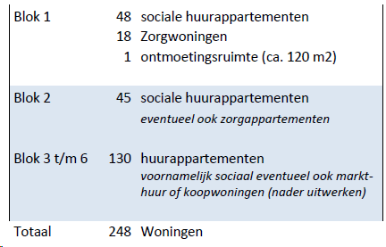 afbeelding "i_NL.IMRO.0542.BPPrinsessenhofG4-va01_0003.png"