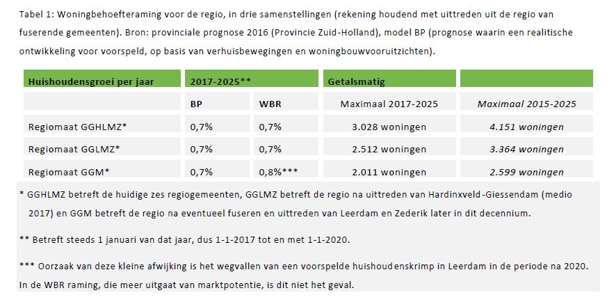 afbeelding "i_NL.IMRO.0545.BPBroekgraaf2018-VA01_0003.jpg"