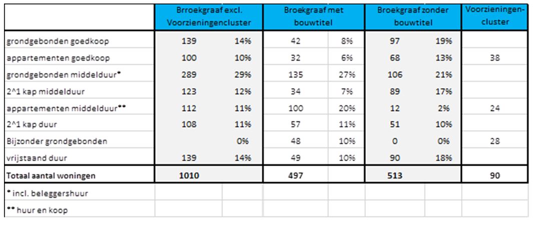 afbeelding "i_NL.IMRO.0545.BPBroekgraaf2018-VA01_0006.jpg"