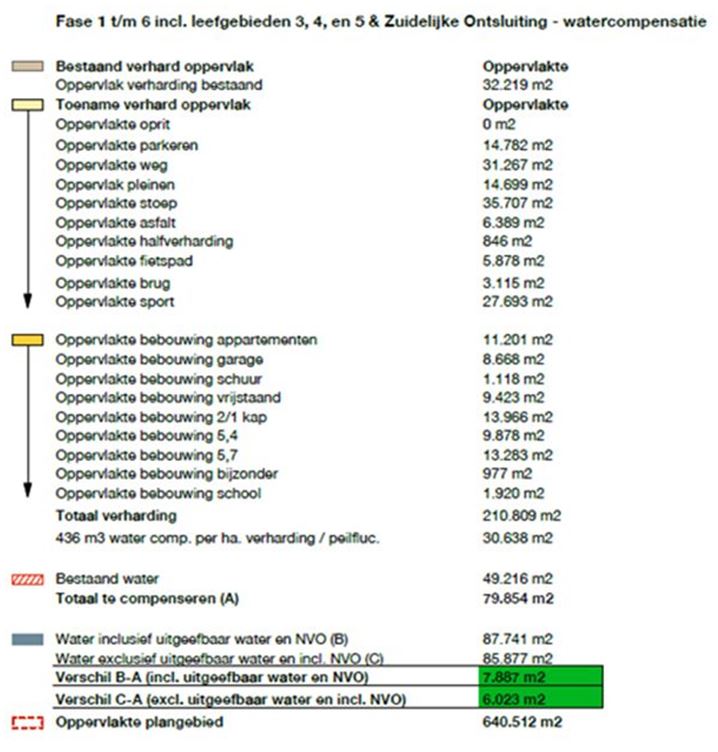 afbeelding "i_NL.IMRO.0545.BPBroekgraaf2018-VA01_0011.jpg"