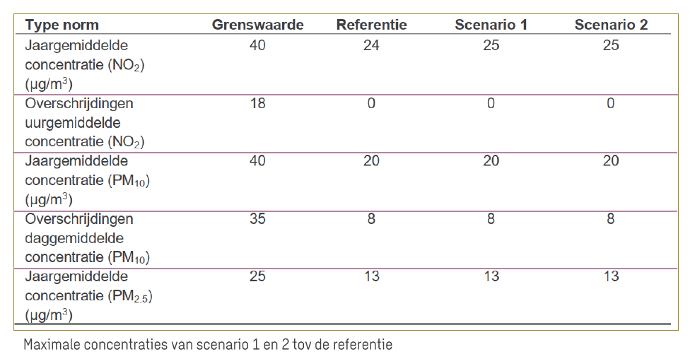 afbeelding "i_NL.IMRO.0545.BPBroekgraaf2018-VA01_0012.png"