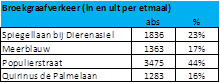 afbeelding "i_NL.IMRO.0545.BPBroekgraaf2018-VA01_0015.png"