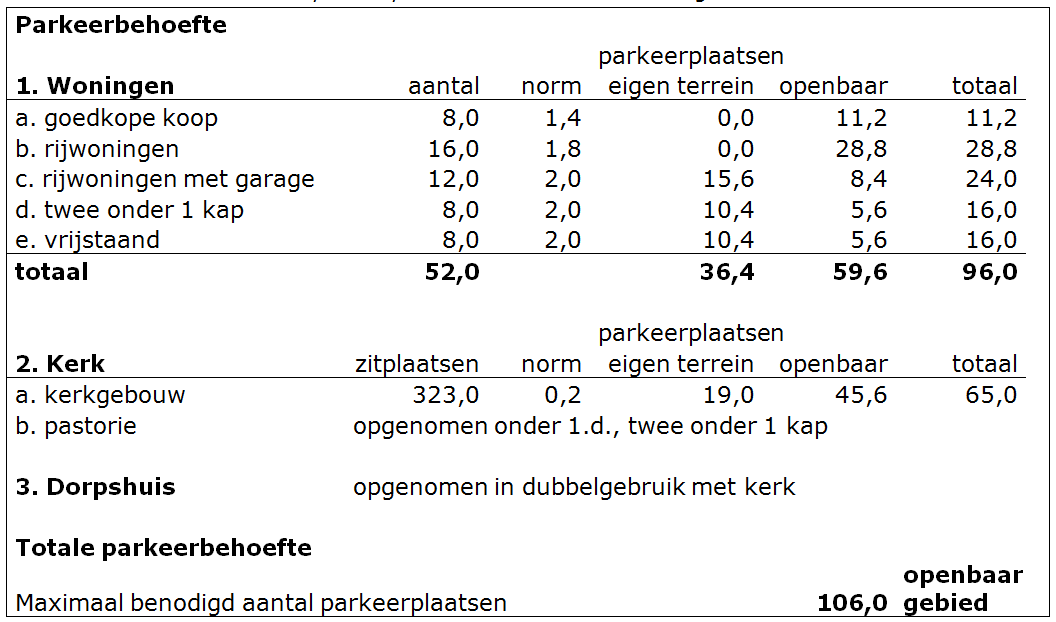 afbeelding "i_NL.IMRO.0545.BPSWOERDOOIEVZ-VS01_0005.png"