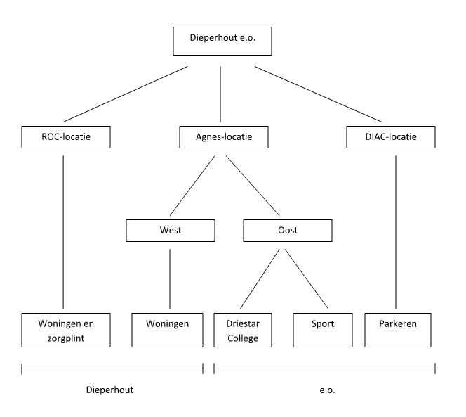 afbeelding "i_NL.IMRO.0546.BP00047-0301_0004.png"