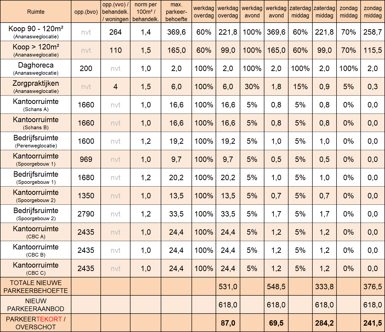 afbeelding "i_NL.IMRO.0546.BP00125-0301_0016.png"