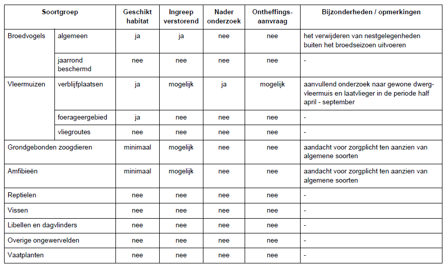 afbeelding "i_NL.IMRO.0546.BP00143-0301_0011.png"