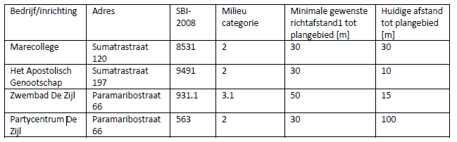 afbeelding "i_NL.IMRO.0546.BP00143-0301_0012.png"