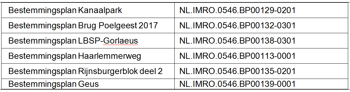 afbeelding "i_NL.IMRO.0546.BP00145-0301_0001.png"