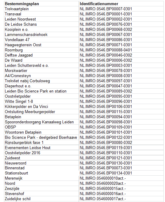 afbeelding "i_NL.IMRO.0546.BP00145-0301_0003.png"