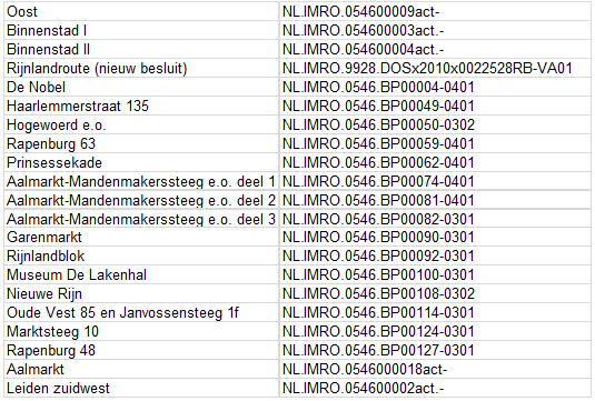 afbeelding "i_NL.IMRO.0546.BP00145-0301_0004.png"