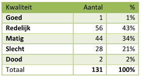 afbeelding "i_NL.IMRO.0546.BP00147-0301_0008.png"