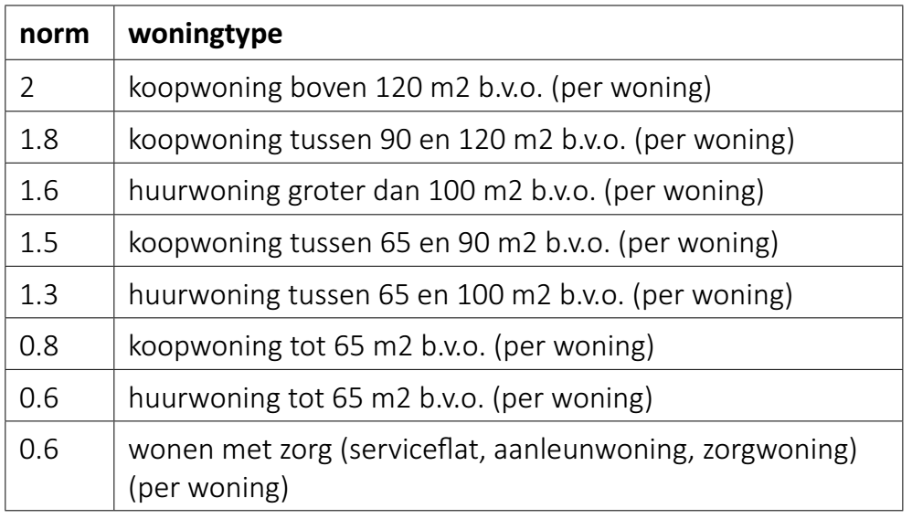 afbeelding "i_NL.IMRO.0546.BP00147-0301_0015.png"