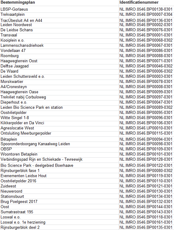 afbeelding "i_NL.IMRO.0546.BP00162-0301_0003.png"
