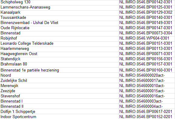 afbeelding "i_NL.IMRO.0546.BP00162-0301_0004.png"