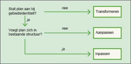 afbeelding "i_NL.IMRO.0546.BP00181-0301_0013.png"