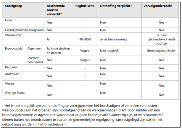 afbeelding "i_NL.IMRO.0546.BP00181-0301_0016.png"