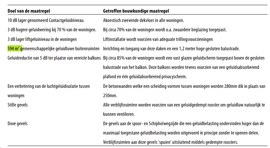 afbeelding "i_NL.IMRO.0546.BP00181-0301_0022.png"