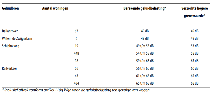 afbeelding "i_NL.IMRO.0546.BP00181-0301_0023.png"