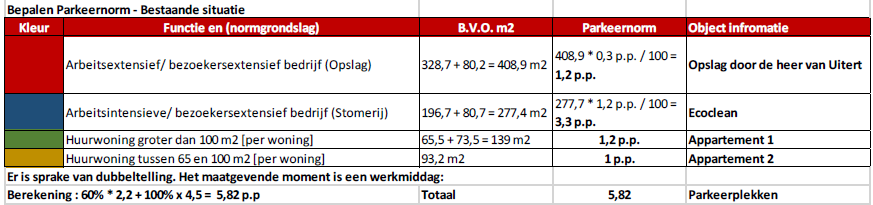 afbeelding "i_NL.IMRO.0546.OV00108-0301_0007.png"