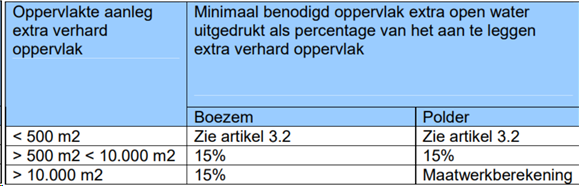 afbeelding "i_NL.IMRO.0546.OV00157-0301_0003.png"