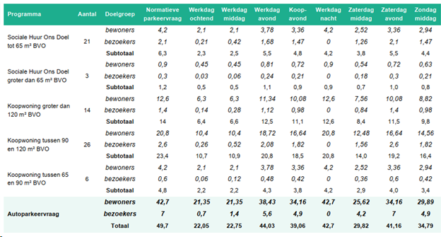 afbeelding "i_NL.IMRO.0546.OV00157-0301_0027.png"