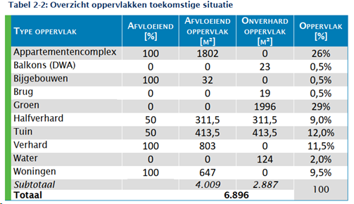 afbeelding "i_NL.IMRO.0546.OV00157-0301_0034.png"