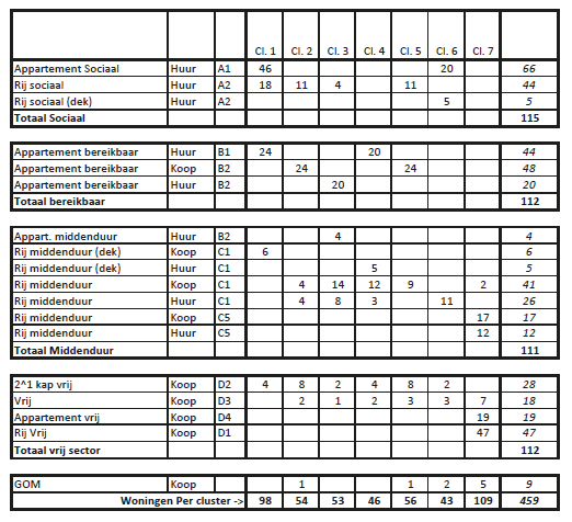 afbeelding "i_NL.IMRO.0553.BPGeestwater-vax1_0016.png"
