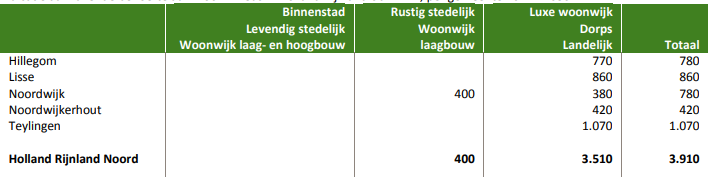 afbeelding "i_NL.IMRO.0553.BPGeestwater-vax1_0022.png"