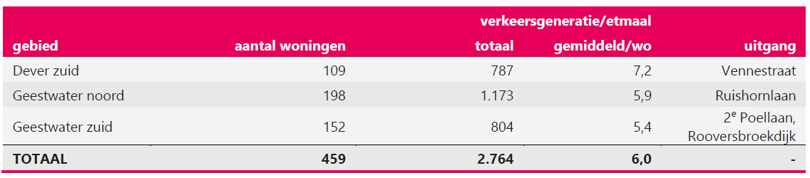 afbeelding "i_NL.IMRO.0553.BPGeestwater-vax1_0030.png"