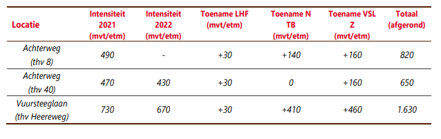 afbeelding "i_NL.IMRO.0553.BPVuursteeglaan-VA01_0015.png"