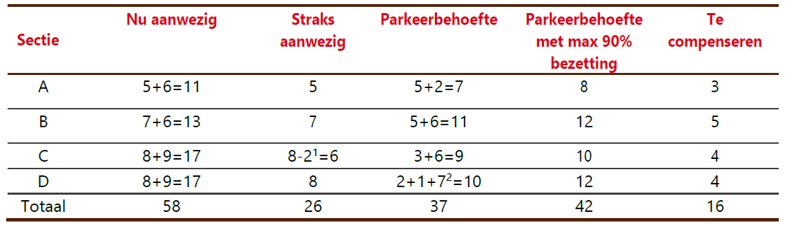 afbeelding "i_NL.IMRO.0553.BPVuursteeglaan-VA01_0017.png"