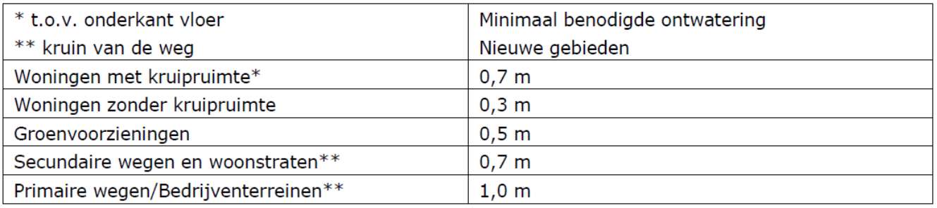 afbeelding "i_NL.IMRO.0553.bpKruishoornFase1-Vax1_0010.png"