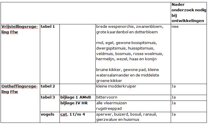 afbeelding "i_NL.IMRO.0553.bplg2012-vgx1_0011.jpg"