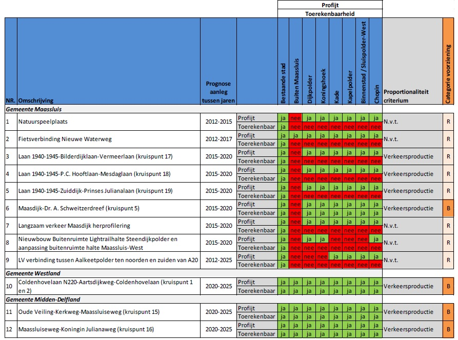 afbeelding "i_NL.IMRO.0556.BP20228-VA01_0016.png"