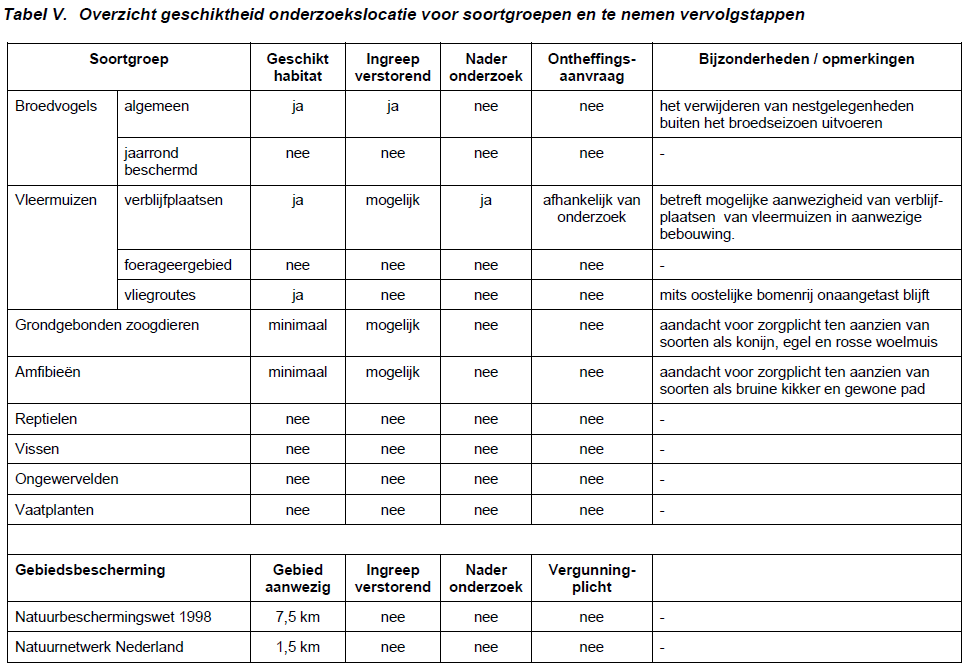 afbeelding "i_NL.IMRO.0556.BP20228-VA01_0027.png"