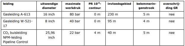 afbeelding "i_NL.IMRO.0556.OVLelyZuid-VA01_0023.png"