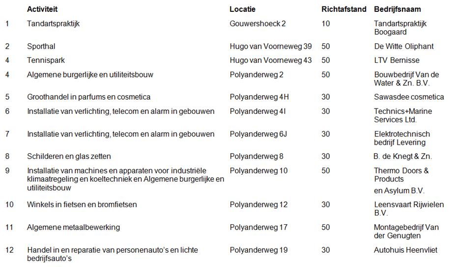 afbeelding "i_NL.IMRO.0568.BNSHNVDRP032013-0900_0011.jpg"