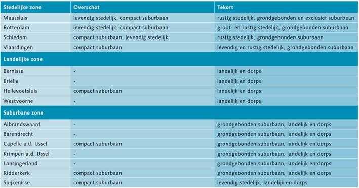 afbeelding "i_NL.IMRO.0568.BNSHNVDRP032013-0900_0016.jpg"