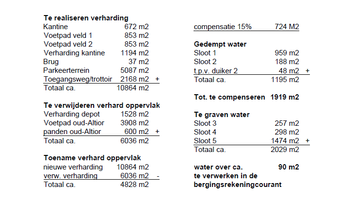 afbeelding "i_NL.IMRO.0569.bpLGRsportrczone11-va01_0011.png"
