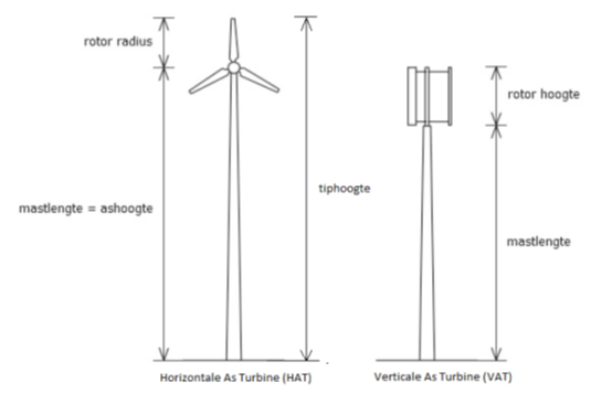 afbeelding "i_NL.IMRO.0569.bpLandelijkgebHRZ-va01_0003.png"
