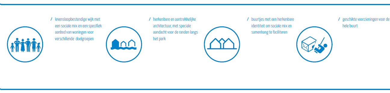 afbeelding "i_NL.IMRO.0569.bpNKPbuytewechNrd-va02_0006.png"