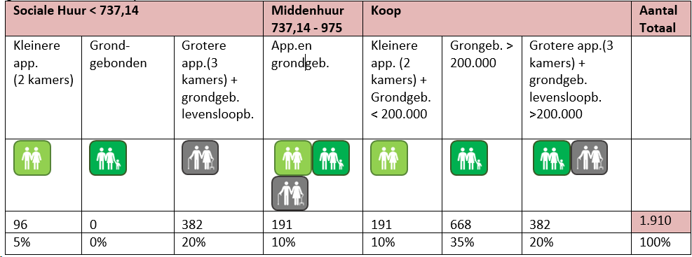 afbeelding "i_NL.IMRO.0569.bpNKPbuytewechNrd-va02_0015.png"